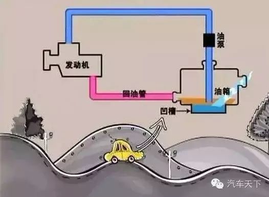 车在路上没油了咋办_车路上没有油了咋整_车没有油在路上怎么办